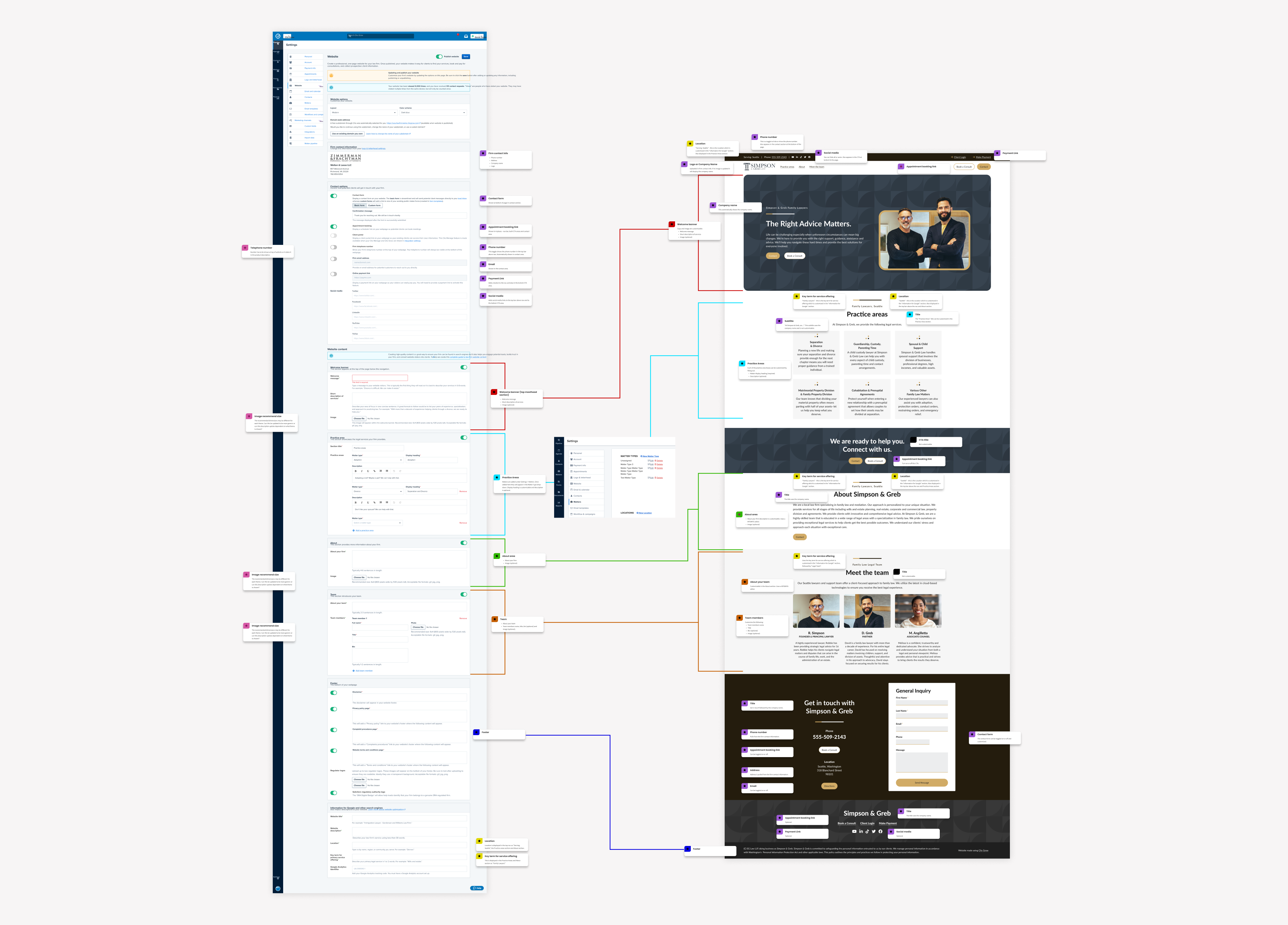 My documentation of the product settings and what each setting customized on the front end.